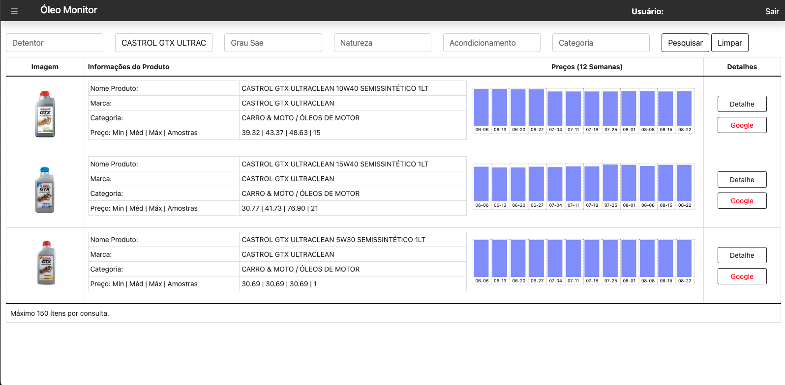 pricemonitor produto